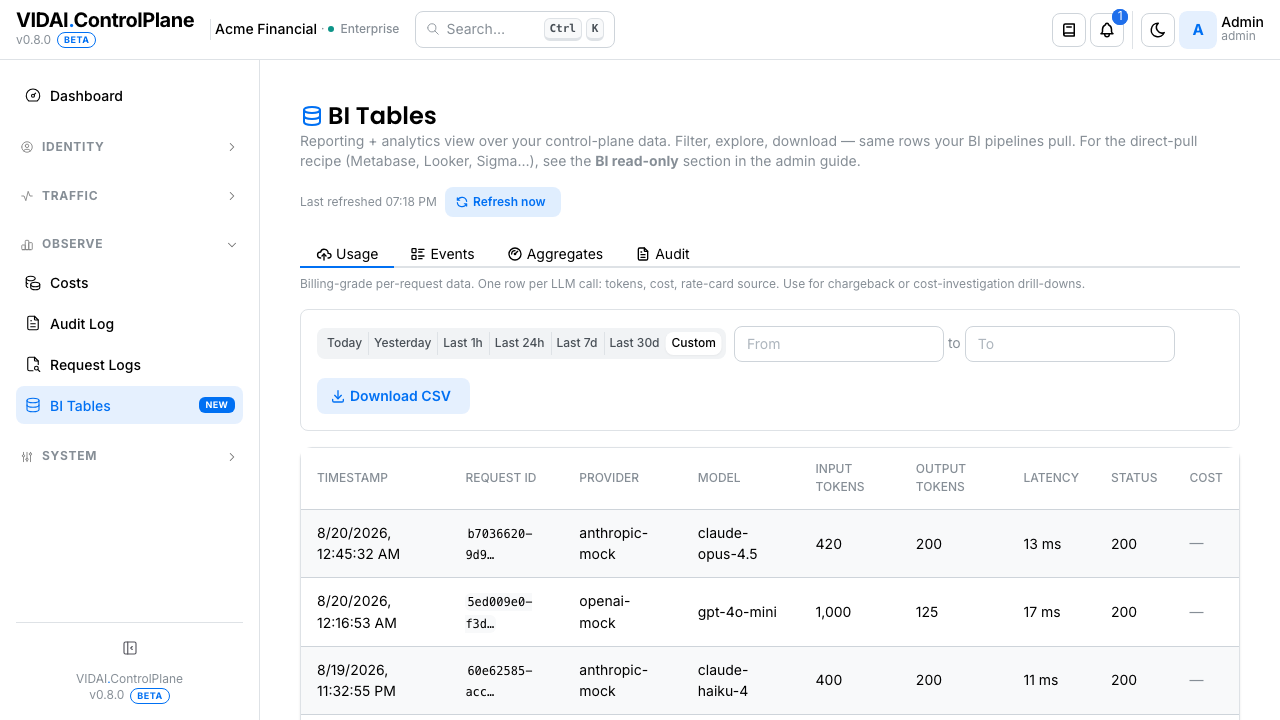 BI Tables: Usage tab