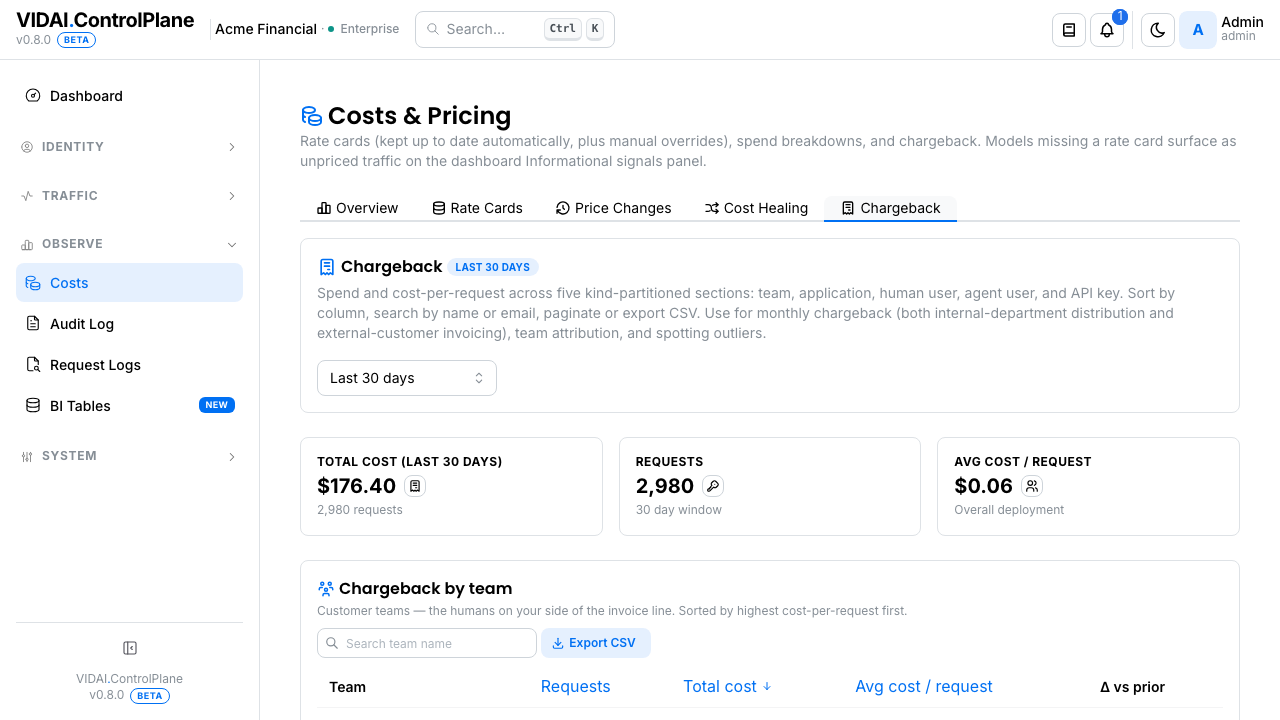 Chargeback tab — overall view