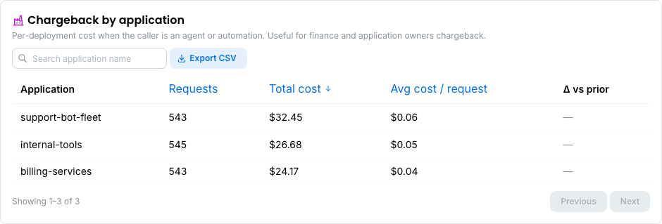 Chargeback by application