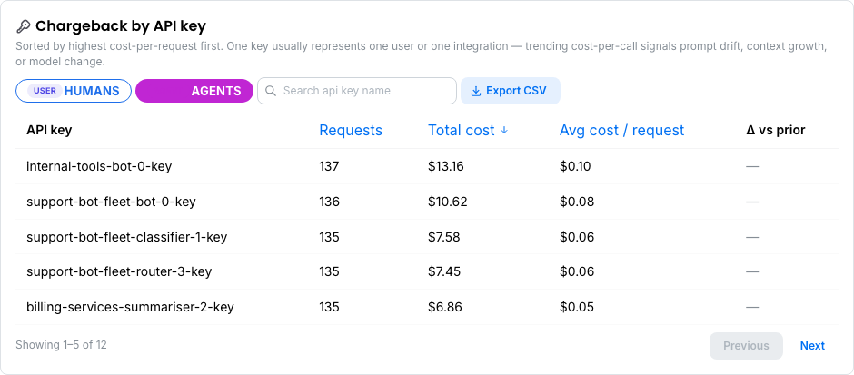 Chargeback by API key — Agents chip active