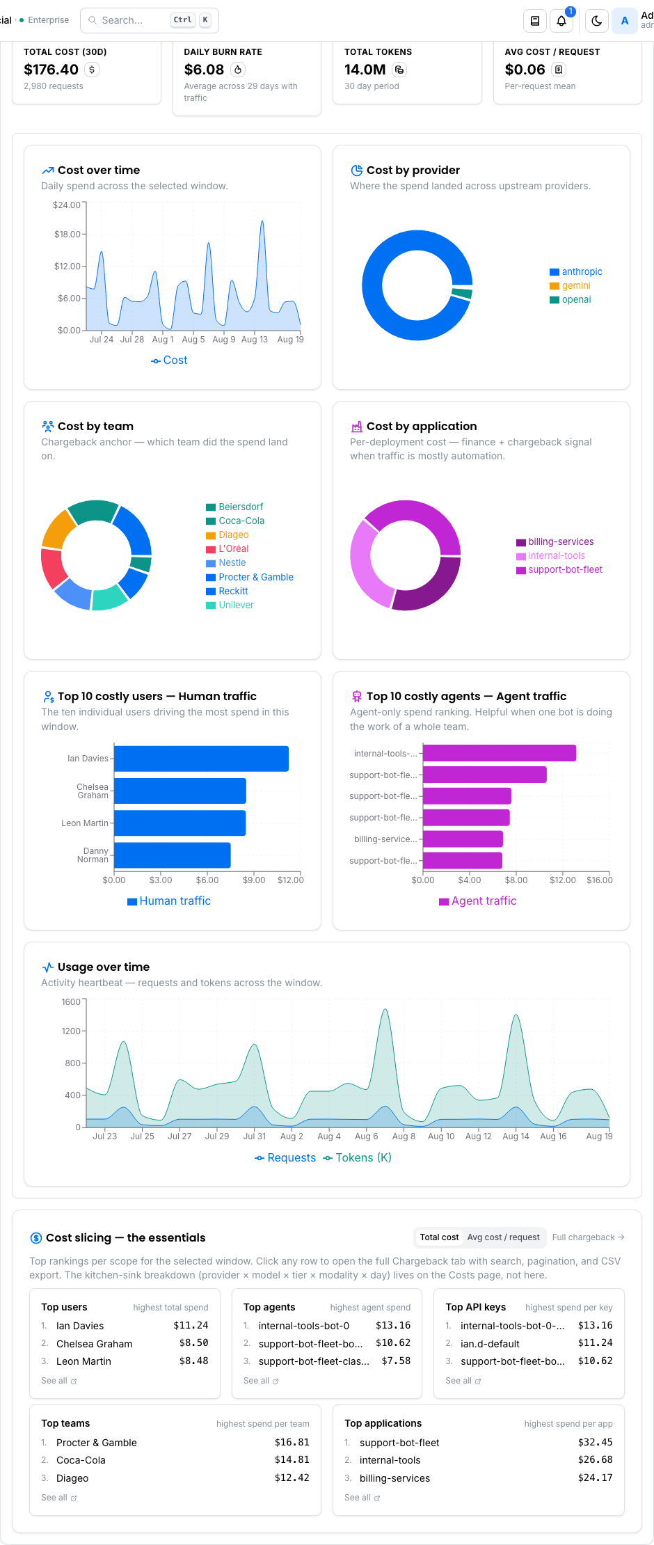 Cost Insights panel — expanded view