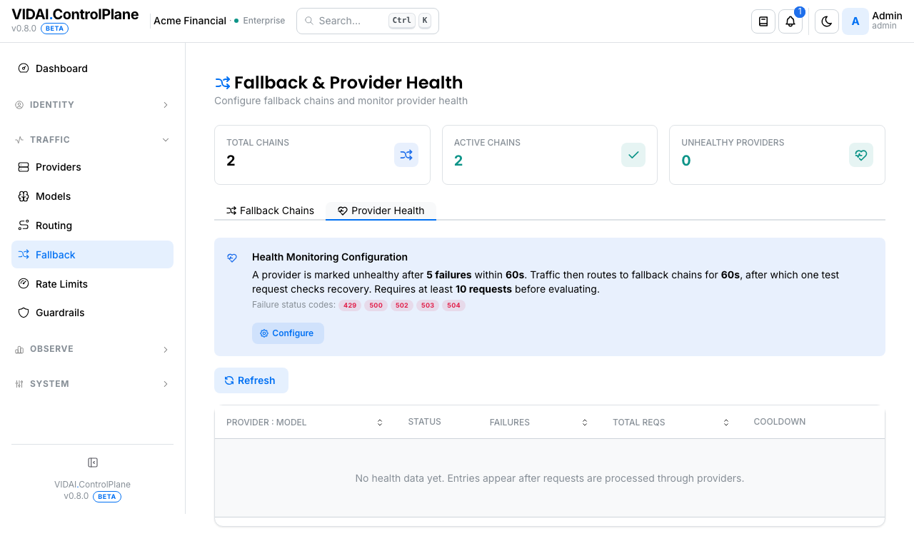 Provider health monitor