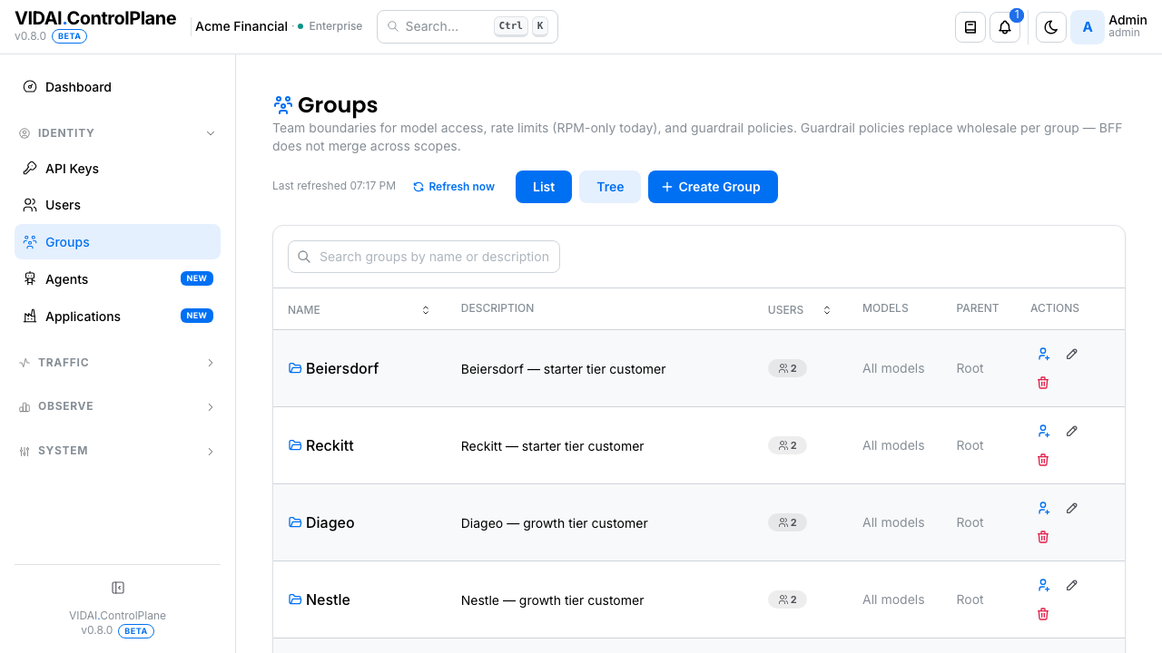 Groups list view