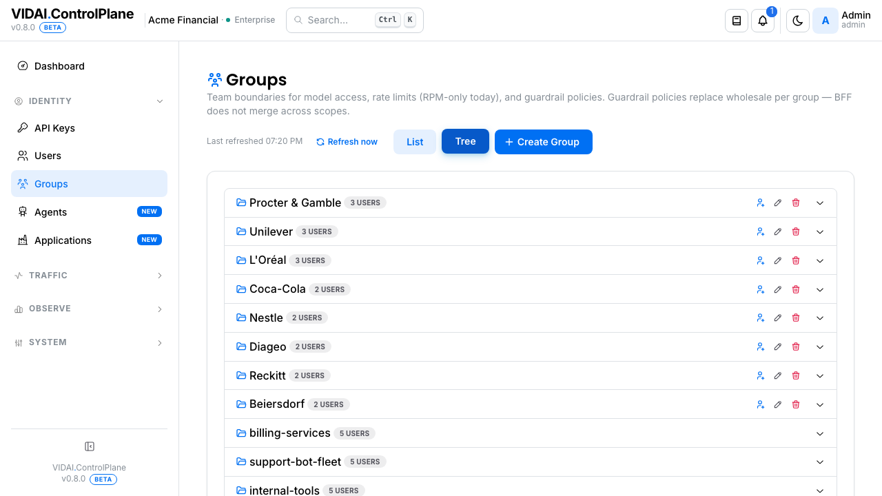 Groups tree view