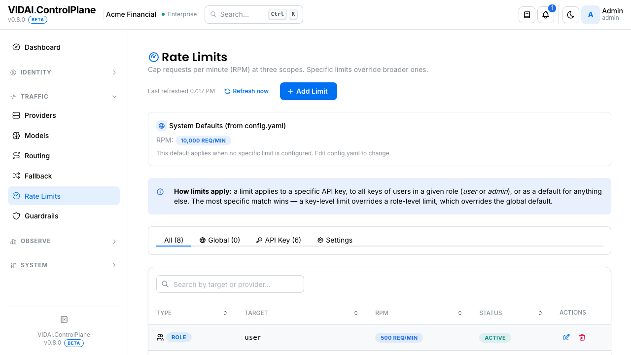 Rate limits list